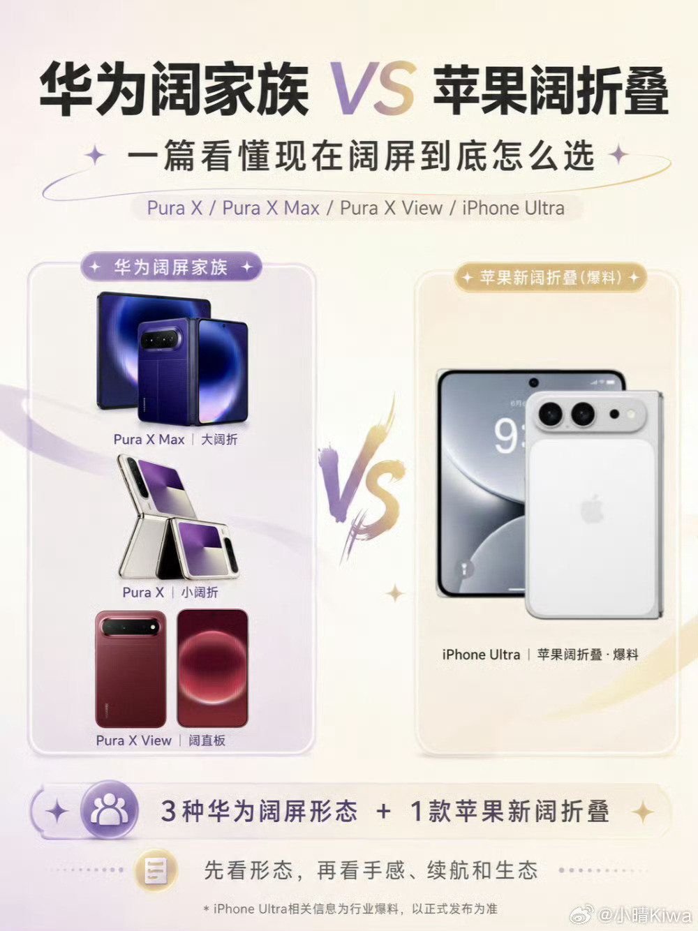 #苹果 iphoneDuo#  不知不觉已经有四款大阔折了，预估明年大家都要跟着苹果加后缀改名叫Duo[doge]。

而华为作为阔折的开创者，自然不会跟这个风，毕竟已经拥有了一个阔屏家族了——PuraX系列[doge] ​