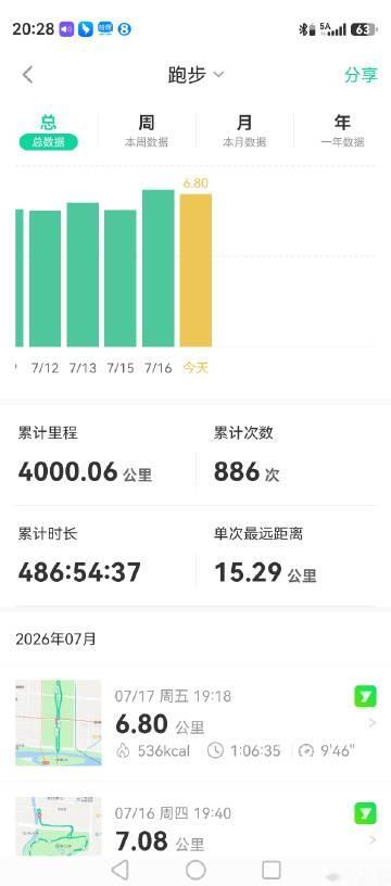 心向旷野，踏遍大江南北，4000公里收官于广州塔，珠江晚风为伴，追风自...
