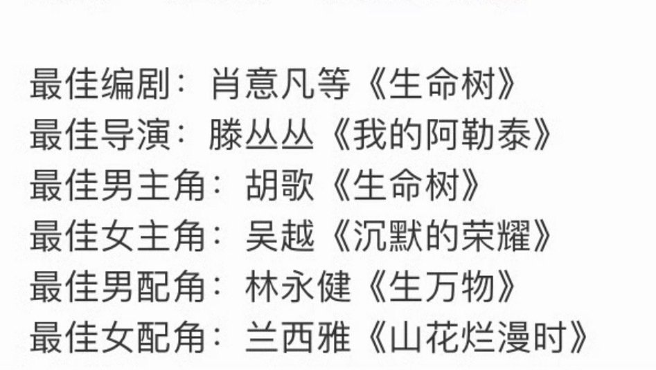 #曝第33届金鹰奖获奖名单#
所以延迟到9.29了
这个爆出来的名单看起来不是特别热门 ​