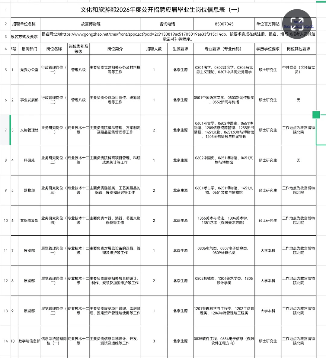 故宫博物院招聘应届毕业生丨解决户口编制
