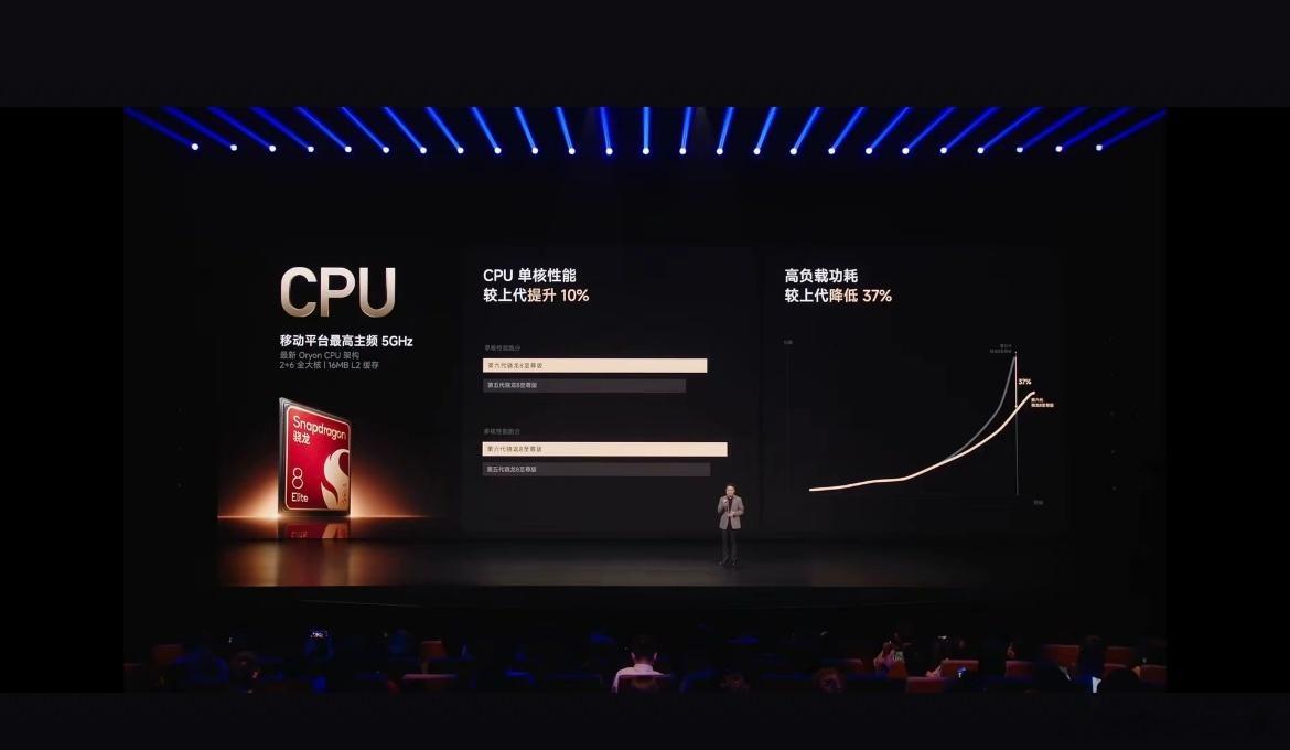 科技产业与二手电商行业迎来新变革
9月24日 陆透数据 综合版报
记者｜黄莉莉
作者｜王强
一、高通发布第六代骁龙8超级至尊版

高通2026骁龙技术峰会推出第六代骁龙8超级至尊版SoC，这是其首款台积电2nm GAA工艺旗舰芯片。CPU采用2+6全新Oryon架构，两颗5.0GHz超级内核搭配六颗4.0GHz性能内核，CPU性能 ​