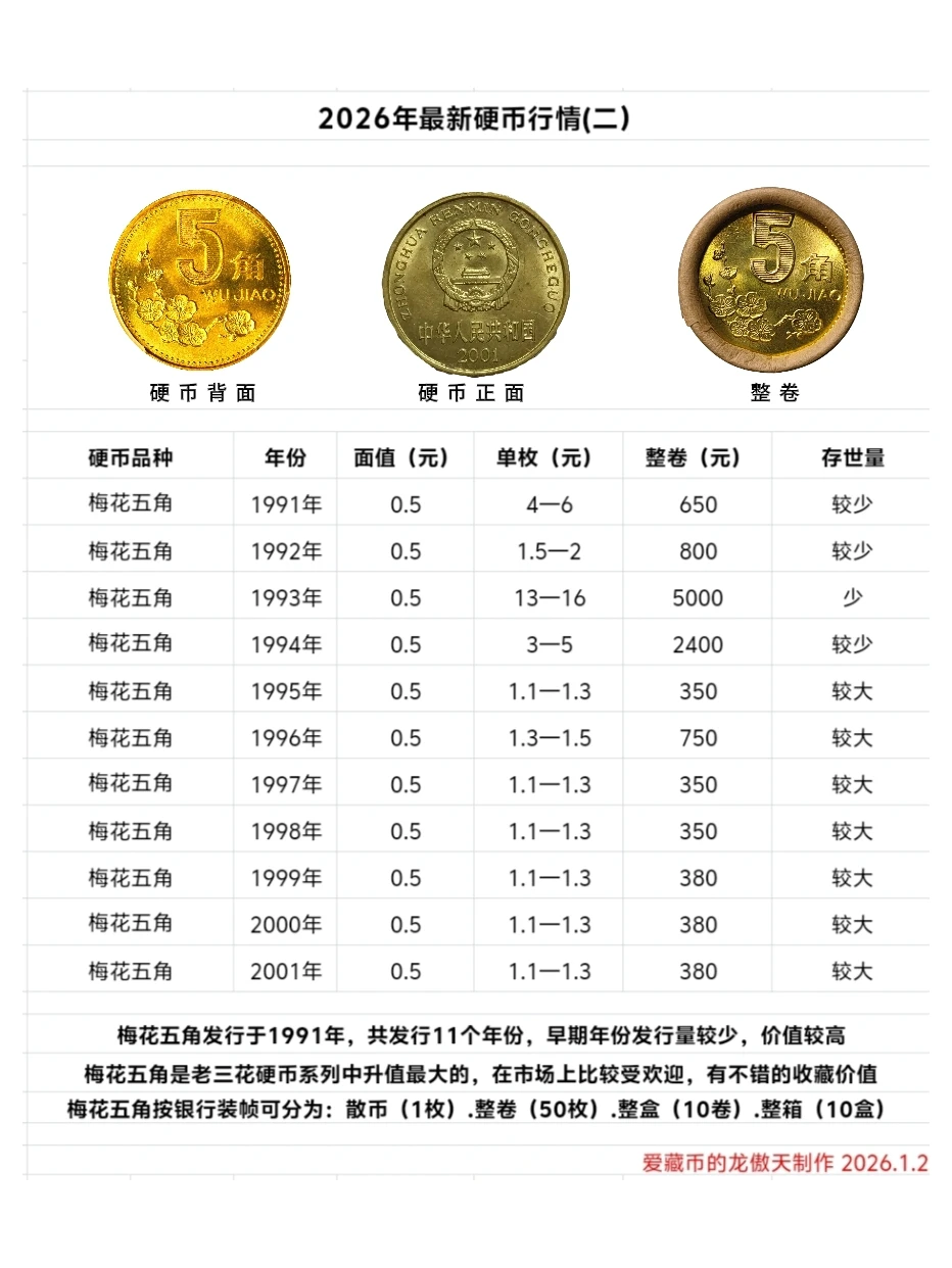 梅花五角值钱吗