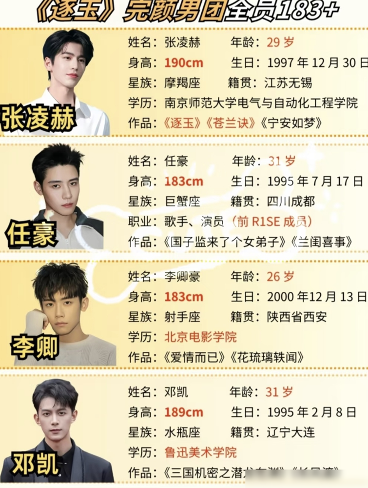 古偶疯了！《逐玉》男演员全是183+大高个。
张凌赫190，邓凯189，任豪李卿全卡183线。从男主帅到男N，网友直接刷红豆生南国，逐玉出男模。
张凌赫的雉鸡翎造型被喊天选古人，病弱文人、披甲战袍全获好评。邓凯银发貂毛配疯批反派，被夸坏得彻底美得犯规，提前收割一波热度。
古偶把颜值卷在对的地方