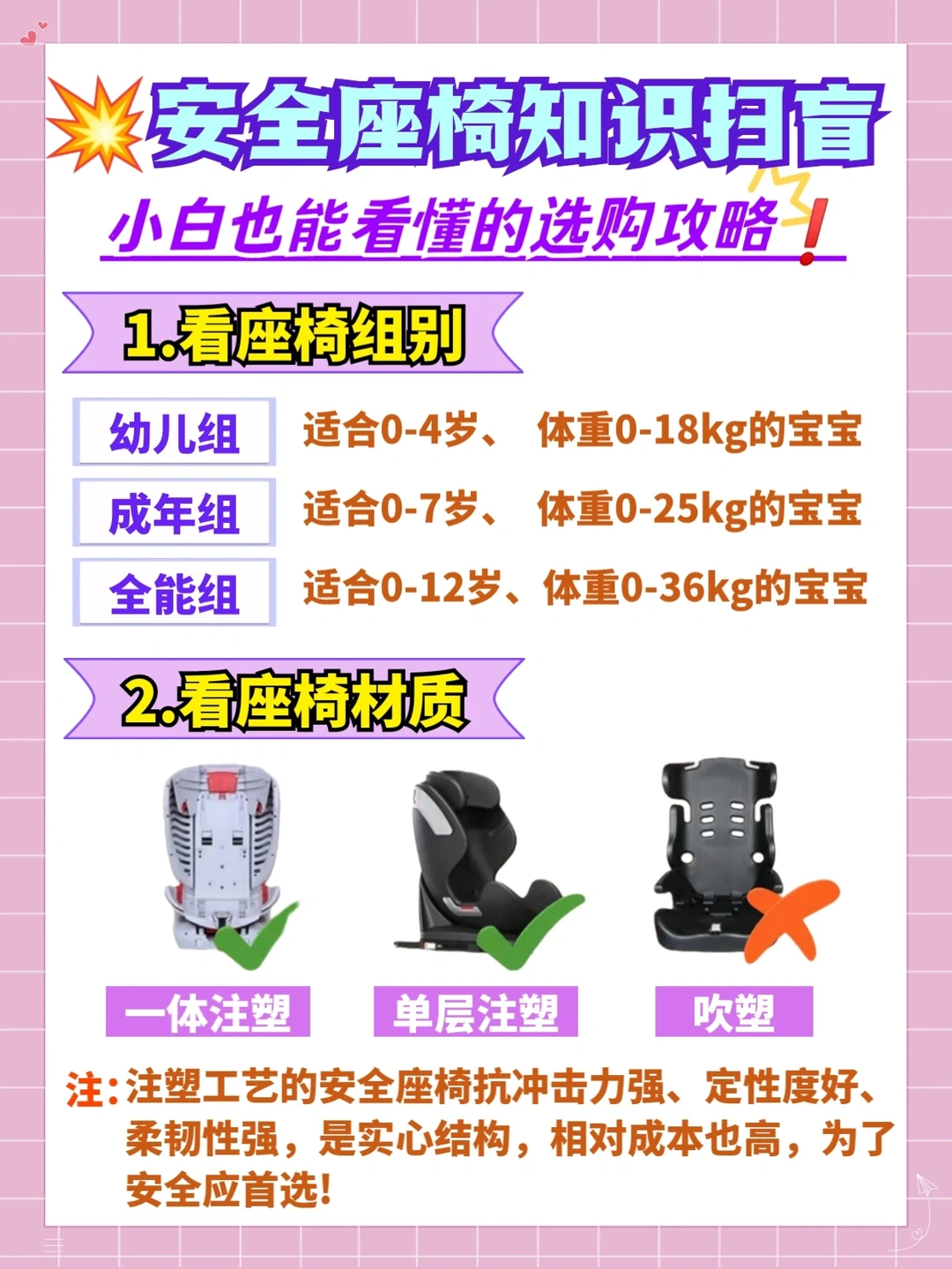 🔥一篇看懂安全座椅怎么选？实用挑选攻略