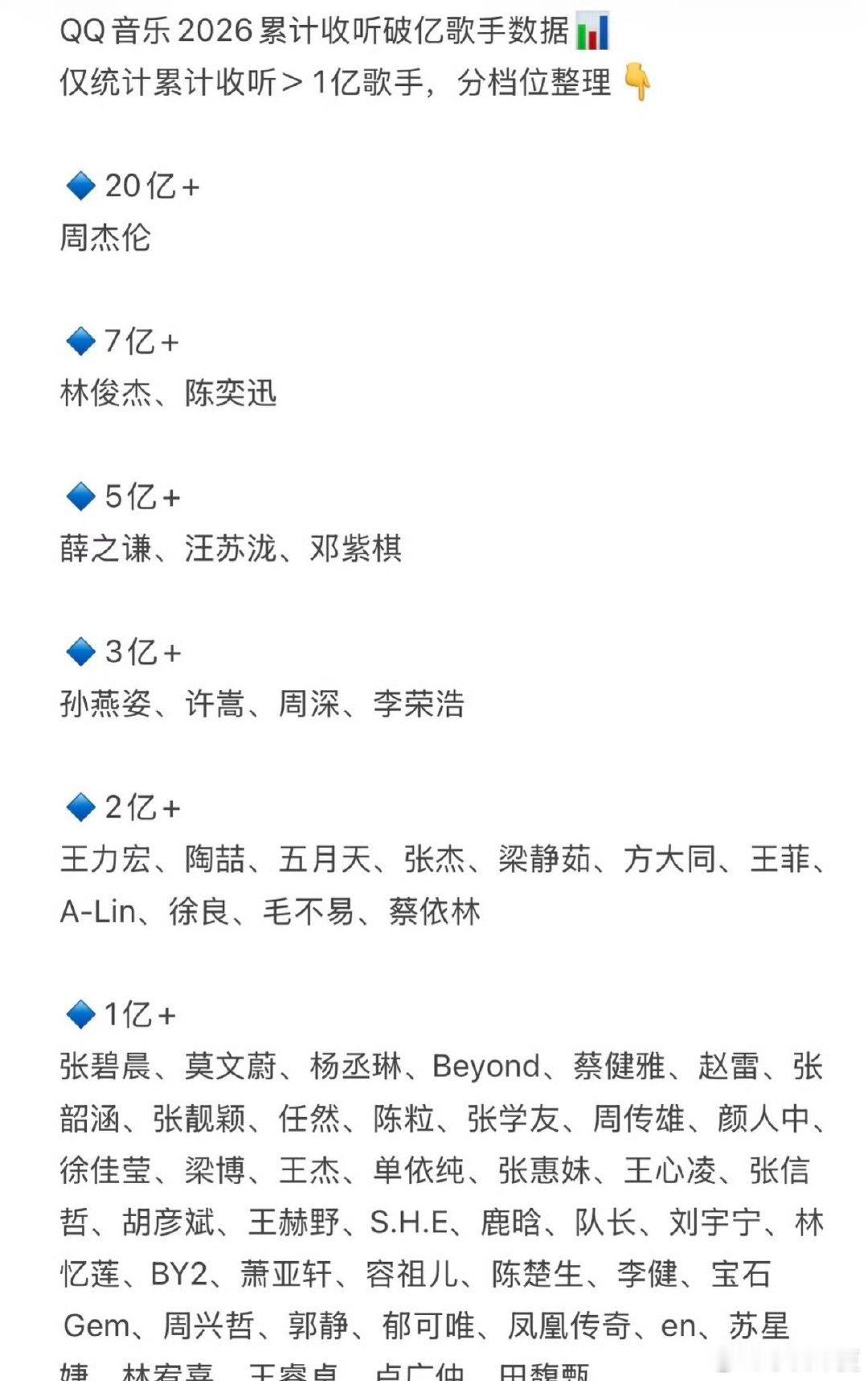 接周杰伦事业运👍 ​