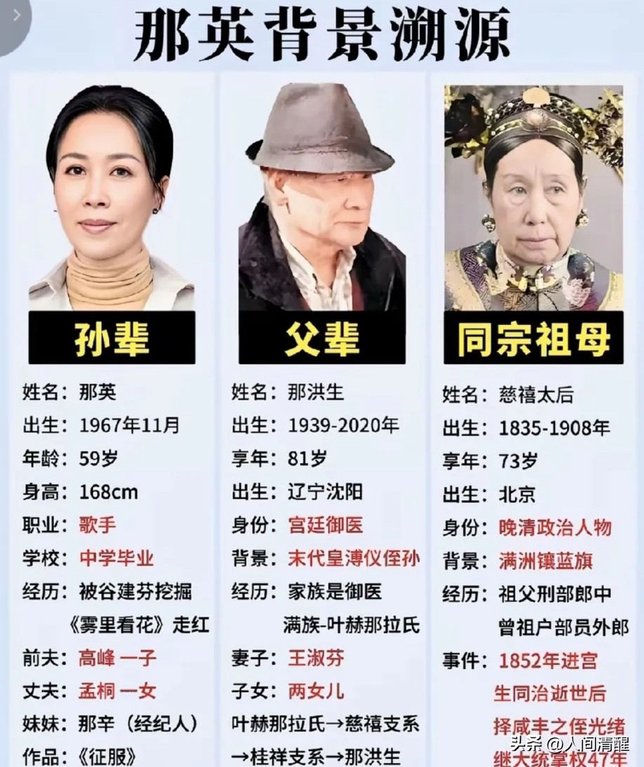 那英是满族叶赫那拉氏后人，与慈禧同属一个大氏族，但并无直系血缘关系。网上说的那英是慈禧的曾孙女，其实慈禧的直系后代在清朝灭亡之前就已经灭绝了。那英家族是沈阳的分支，那英的父亲是那红生，他是个医生，那英家族和慈禧的家族，只能说是远古同宗，并不是近亲。