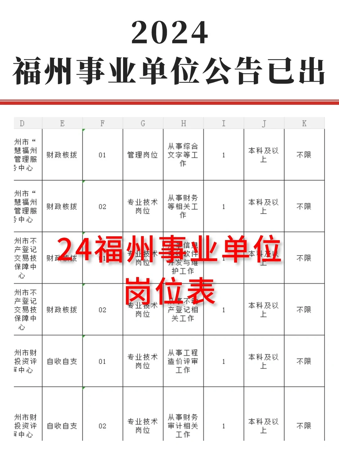 2024福州事业单位公告出了，岗位✅