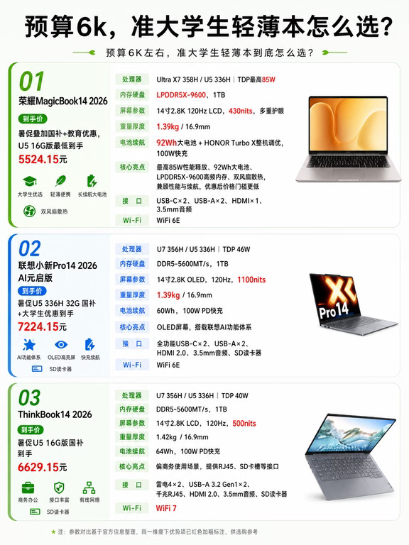 开学季挑电脑，真不能只盯着便宜或者好看📚。 家里妹妹要上大学了，开学用品列了一