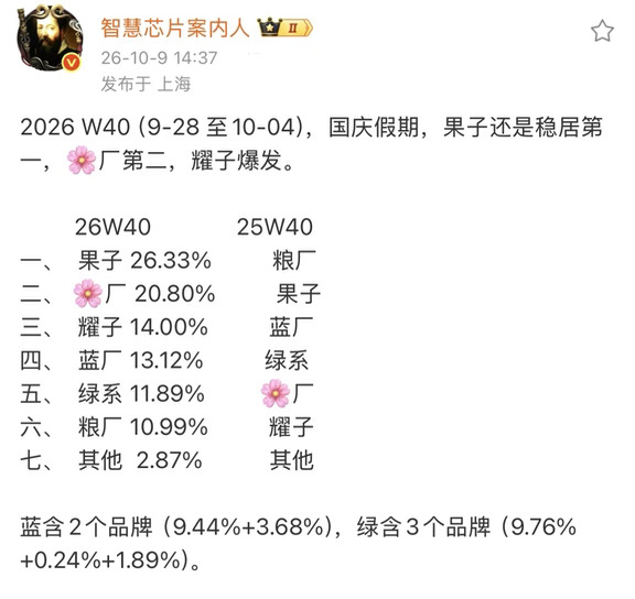 果子26%确实恐怖