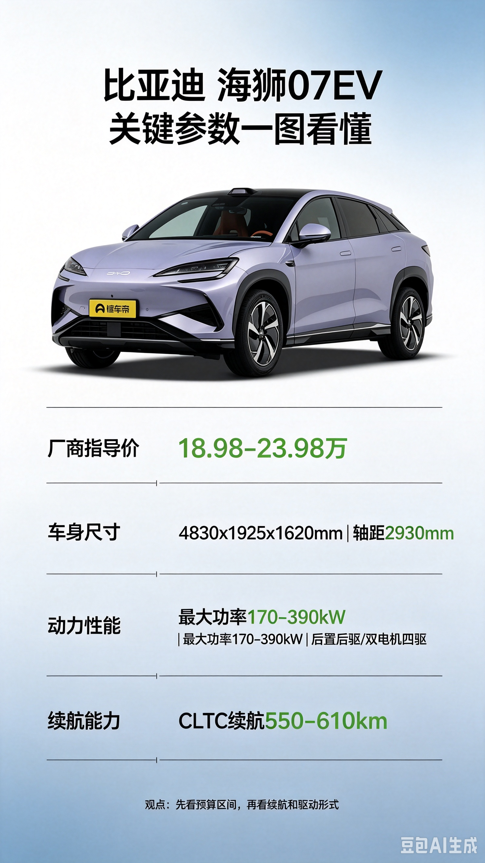 海狮07EV参数一次给你讲透