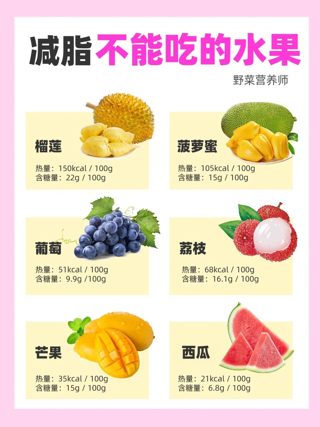 ⚠️减脂不能吃的水果‼️附热量和糖分表