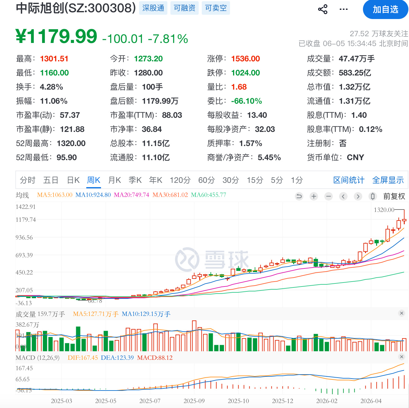 8亿对价股票【造富齿轮开始转动，万亿的中际旭创给69名员工分了3.8...