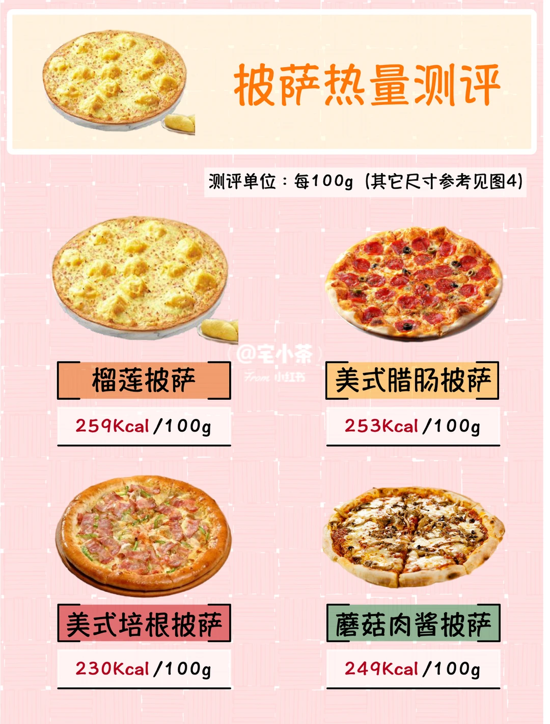 1️⃣2️⃣款热门披萨热量测评｜含尺寸重量