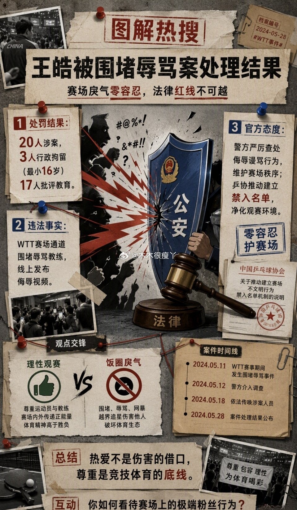 #警方通报王皓被围堵辱骂处理结果#爱有多深，恨就有多深，这样的结局大家都不想看到 ​