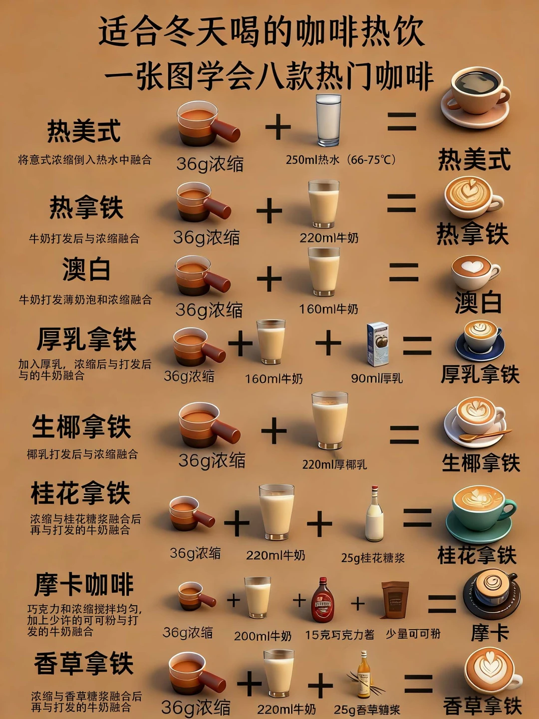 冬天喝的咖啡热饮配方分享❗秋冬饮品配方