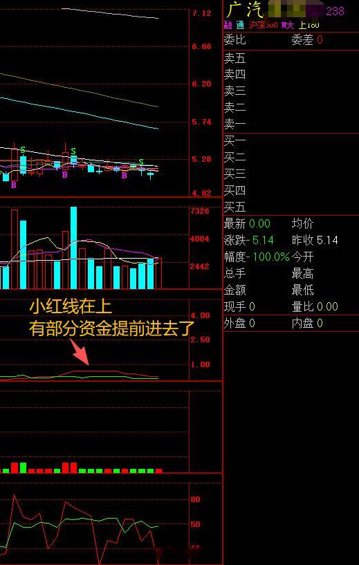 #A股##A股[超话]# 
广汽集团复牌
广汽集团(601238.SH)公告称，公司拟通过发行股份购买一汽丰田汽车有限公司50%股权，并募集配套资金，本次发行价格为5.75 元/股。公司股票将于2026年9月29日开市起复牌。标的公司由一汽股份与丰田汽车合资组建，与广汽丰田形成南北双合资格局。
=======
8月底，9月初， ​