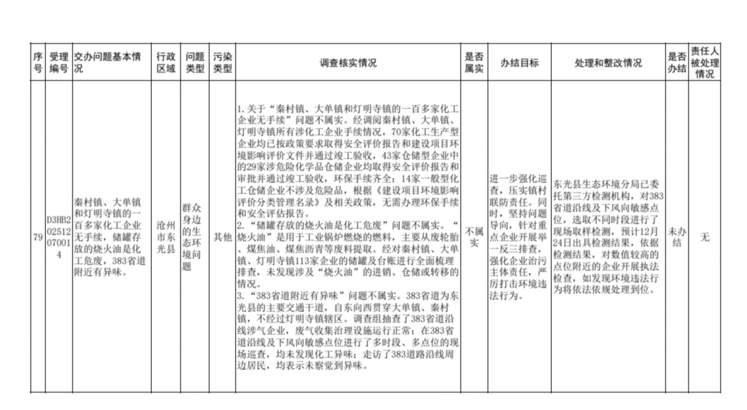 这笔旧账不得不说，关于那几个村危化品生态环境污染问题，早就有人在2025年向上级举报过了，像这种举报，最后又被移交到地方处理，兜了一大圈，又回到原点了，举报的三个环境生态问题，最后的调查结论全都是举报不属实，为啥会是这个结果？
上了焦点访谈，结果就不一样了，马上就来拆除，马上整改，速度之快，令人拍手