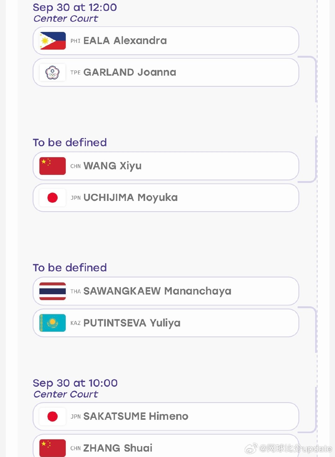 #2026亚运会# 女单八强出炉
🇵🇭伊埃拉 vs葛兰
🇨🇳王曦雨vs🇯🇵内岛萌夏
🇹🇭萨王凯vs🇰🇿普丁塞娃
🇨🇳张帅vs🇯🇵板诘姬野

亚运会前8种子顺利会师女单八强～

大家觉得四强阵容是？

#亚运会[超话]# ​