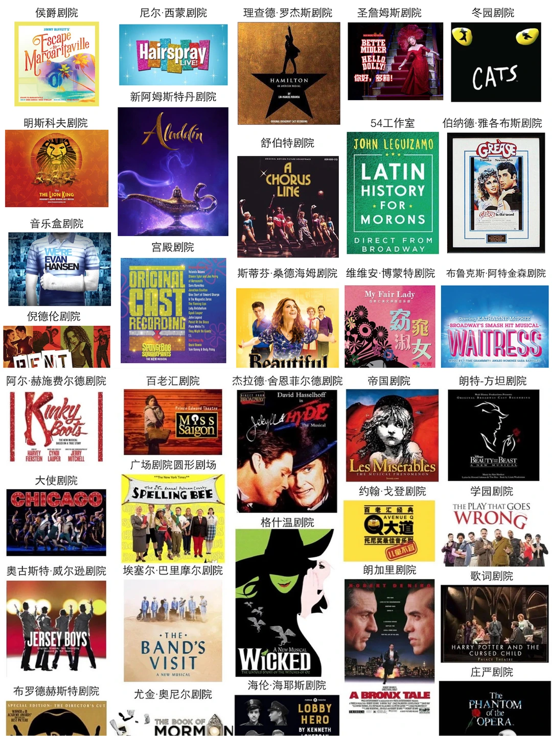 伦敦西区与百老汇的音乐剧争夺战