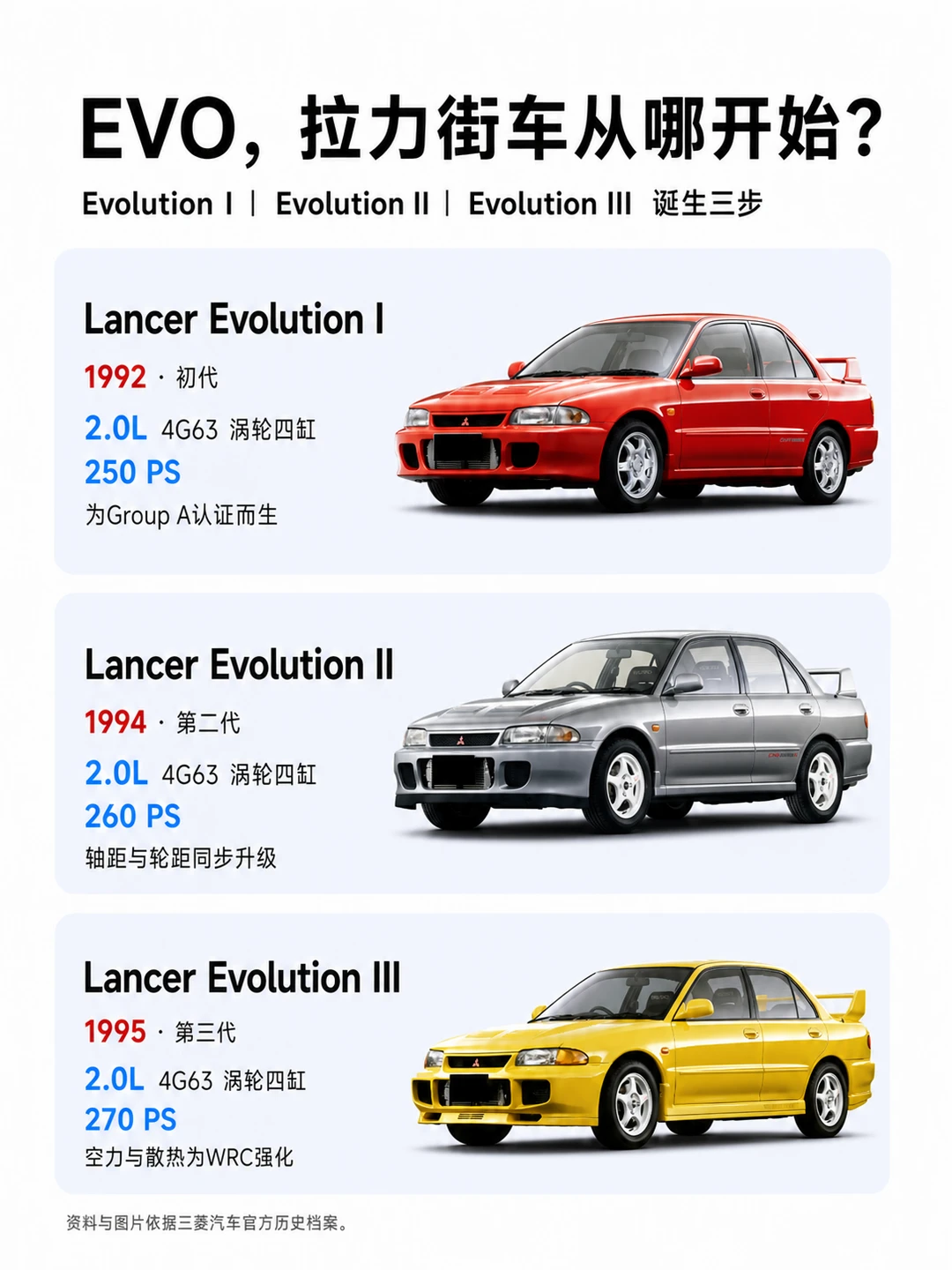 EVO，拉力街车从哪开始？
