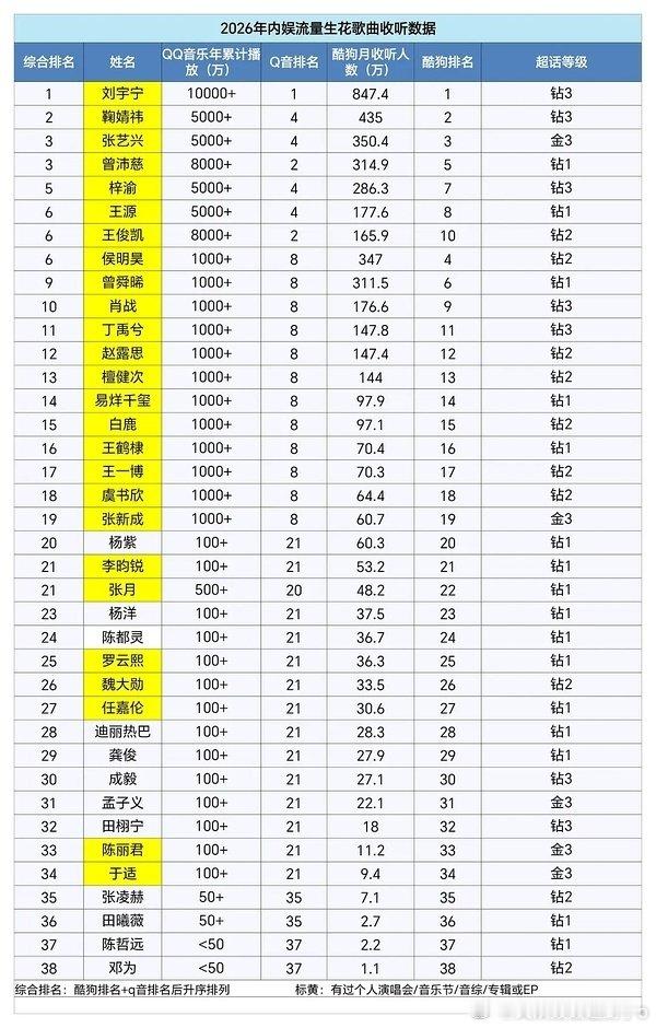 鞠婧祎的张云龙新剧《来战》在爱奇艺悦享会放出首支预告，“捧脸吻”和师徒对立线立刻成了讨论焦点。  一部预告让讨论集中在“反套路师徒”上9月23日，《来战》发布了“一吻封喉”版预告。故事改编自九鹭非香小