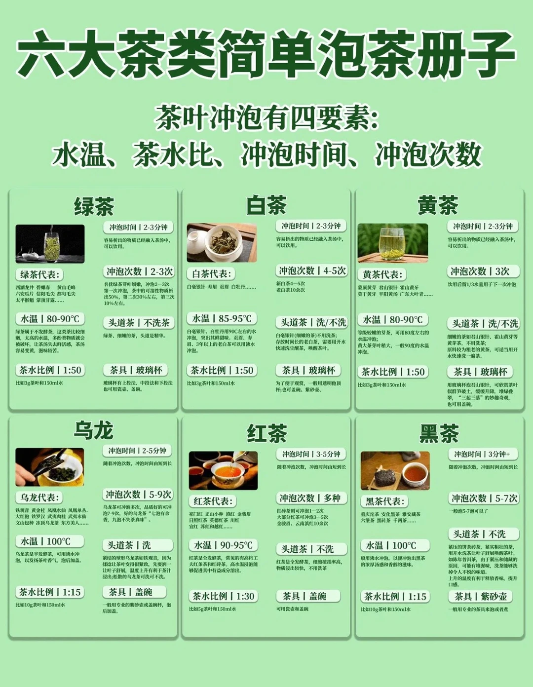 老茶客总结出的六大茶类泡茶公式，建议收藏！