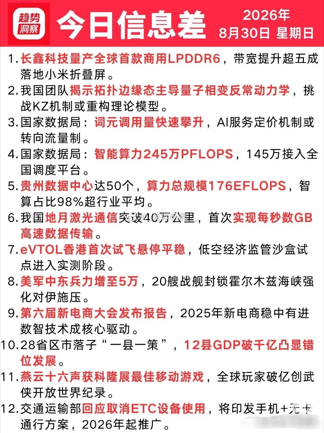 8.30周日｜周末信息差速览
 
几条值得留意的行业与产业消息：
 
1️⃣长鑫科技实现全球首款商用LPDDR6量产，带宽大幅提升，已落地小米折叠屏。
2️⃣国内科研团队在量子相变领域取得新突破，有望重构相关理论模型。
3️⃣词元调用量快速走高，AI服务定价或将转向流量模式。
4️⃣国内智能算力规模持续 ​