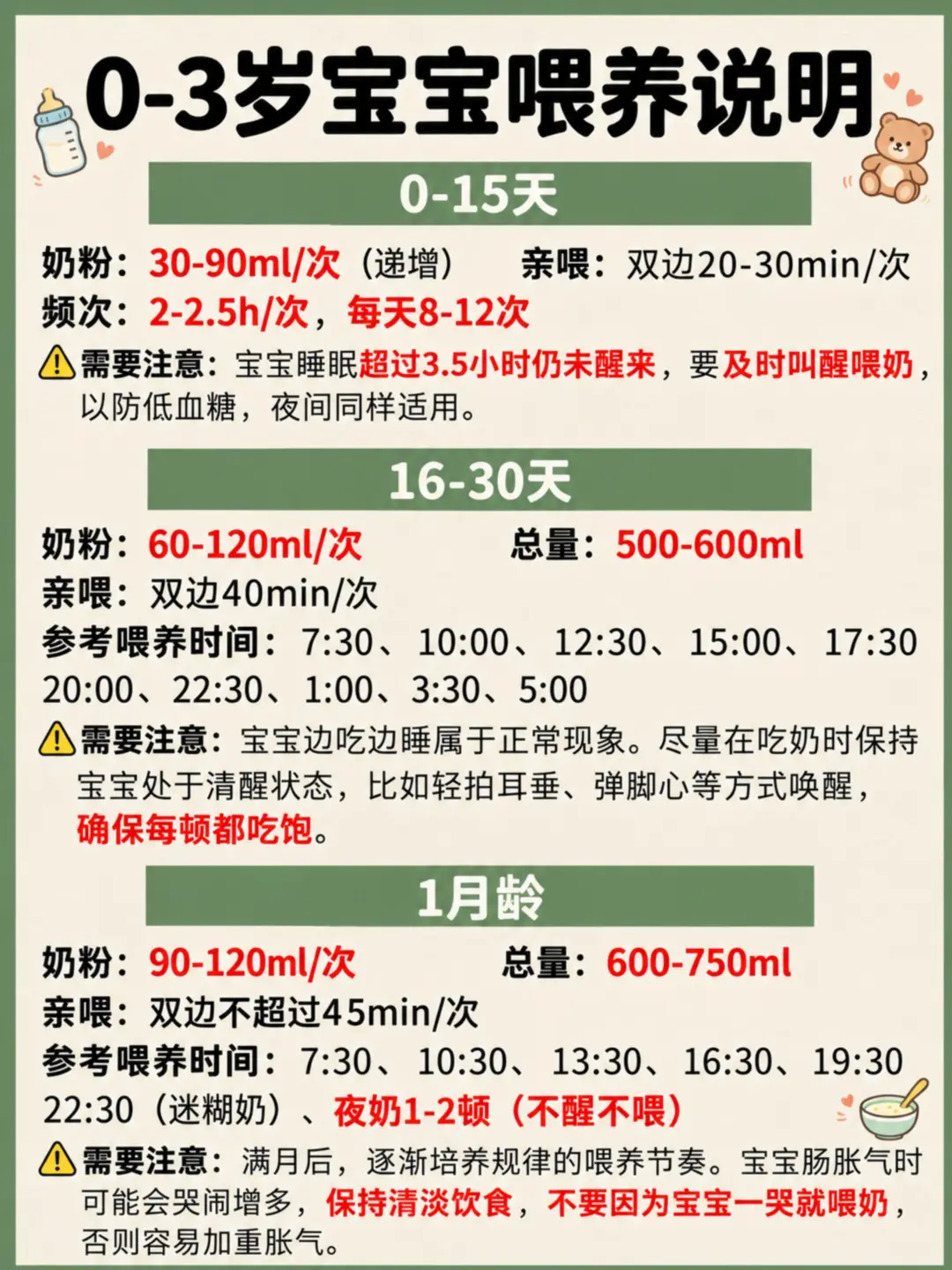 拒绝过度喂养｜0–3岁宝宝喂养说明在这里