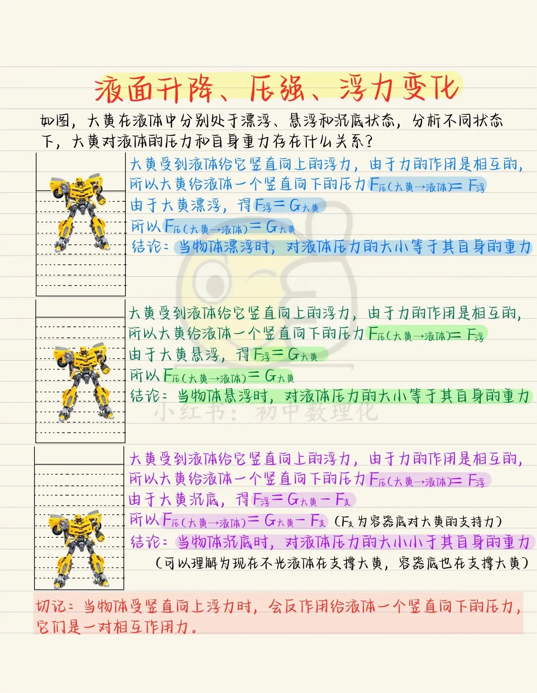 云里雾里学物理，我爱物理