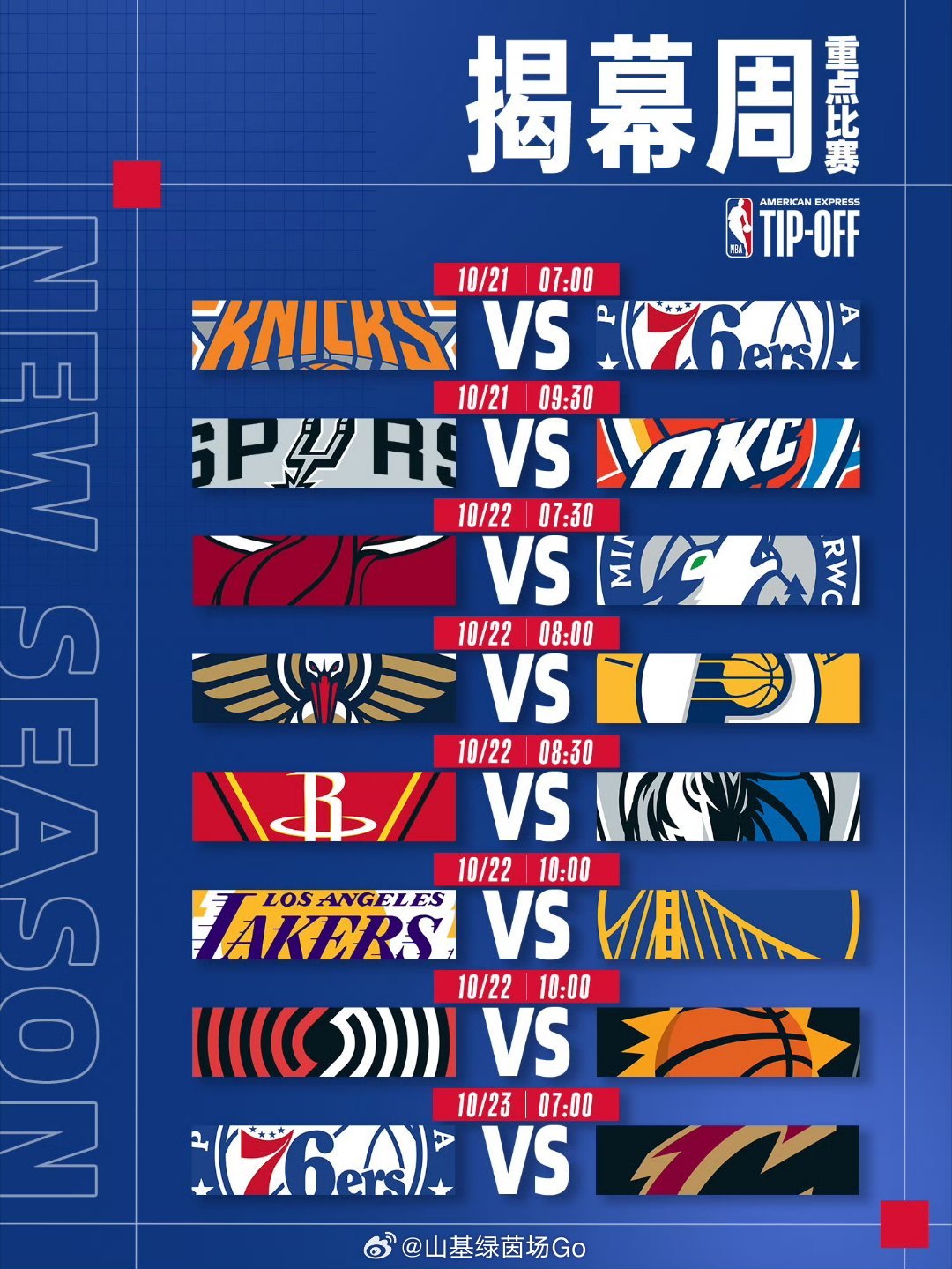 NBA新赛季2026，兄弟们！NBA新赛季明天就要正式开战啦！
揭幕日直接安排三场重磅比赛！
凌晨3点，活塞对阵凯尔特人，塔图姆和乔治全新组合迎来首秀！
早上7点是最大看点，卫冕冠军尼克斯主场颁发冠军戒指，詹姆斯身披76人球衣迎来首秀！
上午9点压轴，雷霆对阵马刺，青春天赋对决！
休赛期各种重磅交易 ​