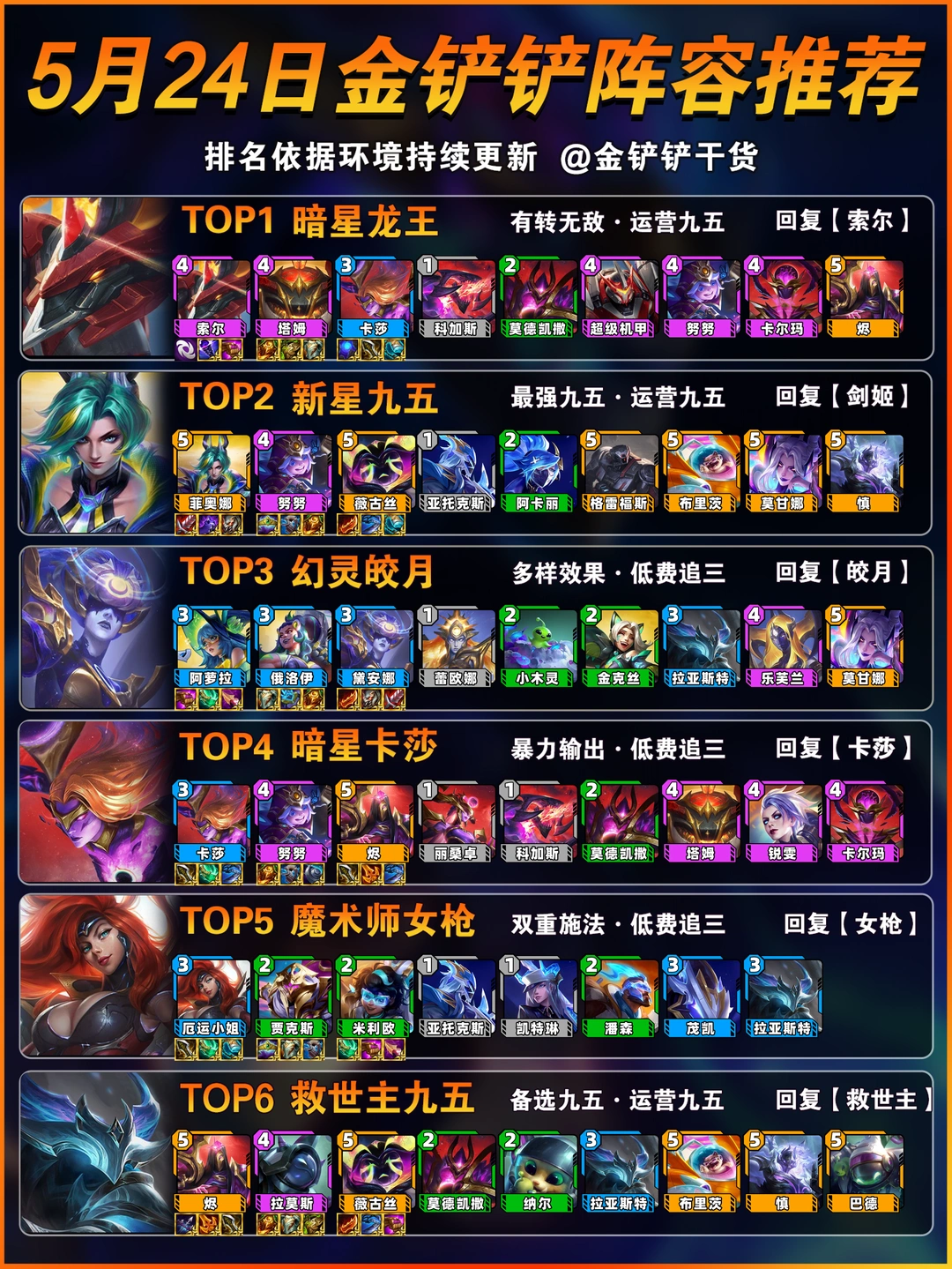 首推暗星龙王！5月24日金铲铲上分阵容推荐！