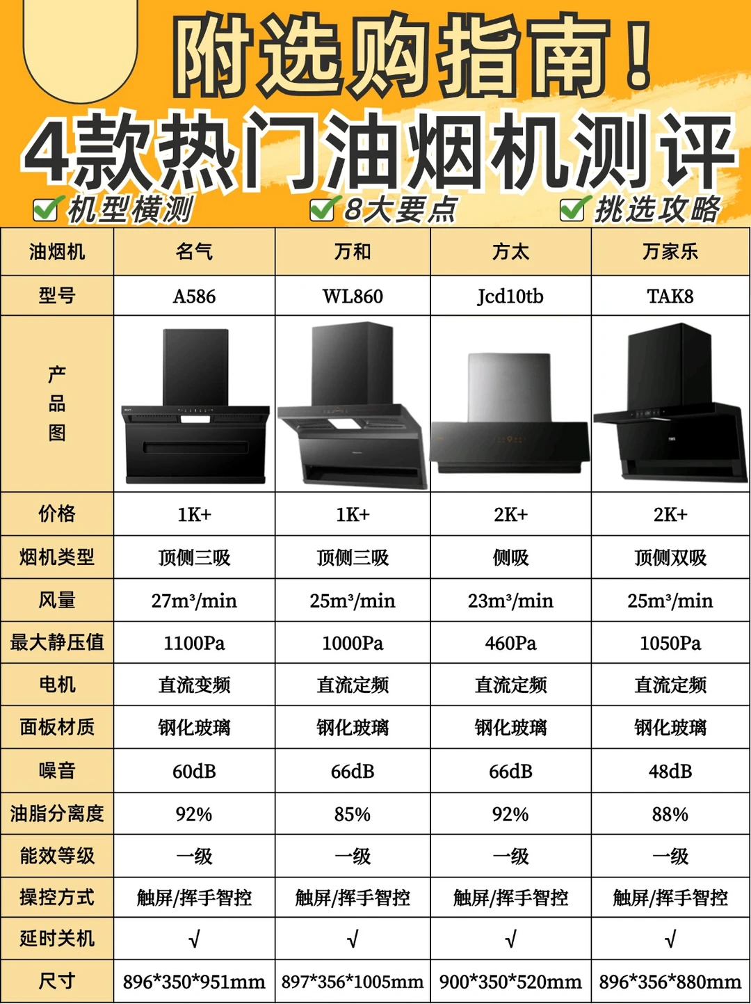 热门油烟机深度测评🔥低预算性价比神机