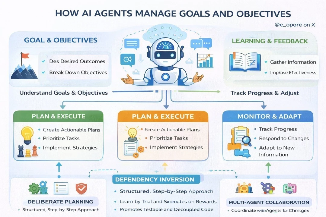 AI代理是怎么“自己完成任务”的？一张图讲透