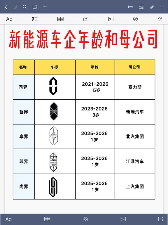 一张看懂｜各大新能源车企背后母公司🚗