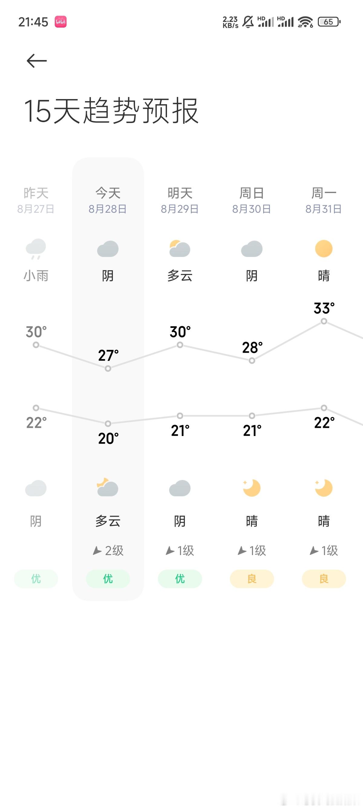 周末愉快！#无尽夏夏子[超话]# 以下为 2026-08-29 当日最新 10 条科技硬新闻（聚焦 AI / 算力显卡 / 开源大模型，与历史产出强去重，换角度取料）：
#每日科技热点# 
1. 英伟达 FY27Q2 营收 962 亿美元同比翻倍，Vera Rubin 8 月发货——Q3 单季数据中心 20% 营收由 Rubin 贡献，2028 财年指引再增 70% ​