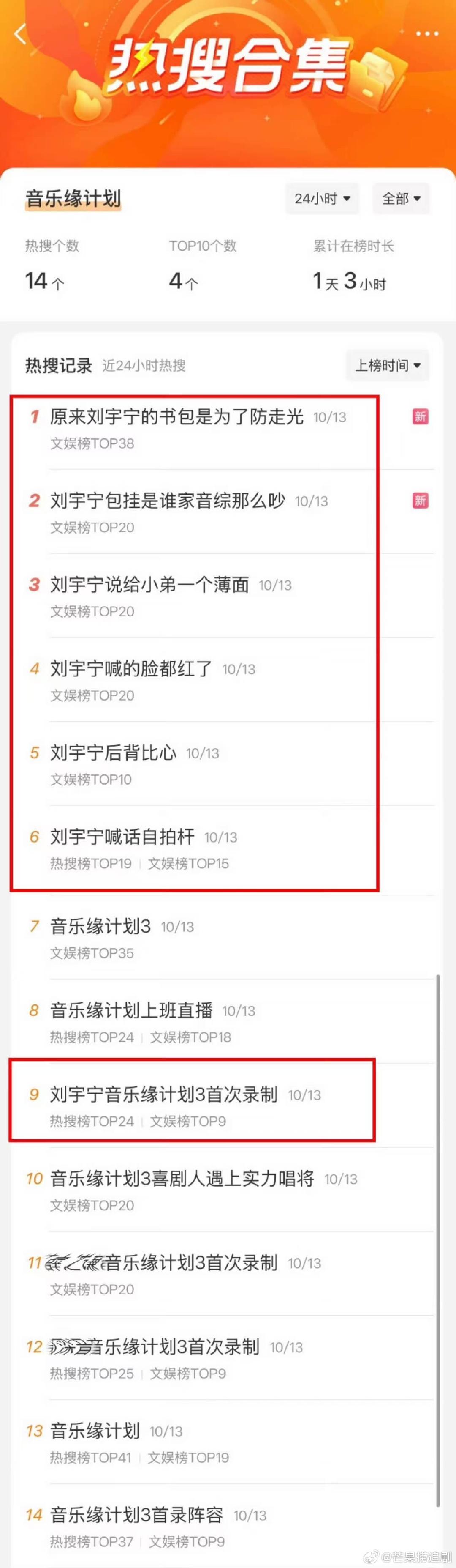 刘宇宁作为无可争议的流量，一出现就是热点，红红的很安心 ​