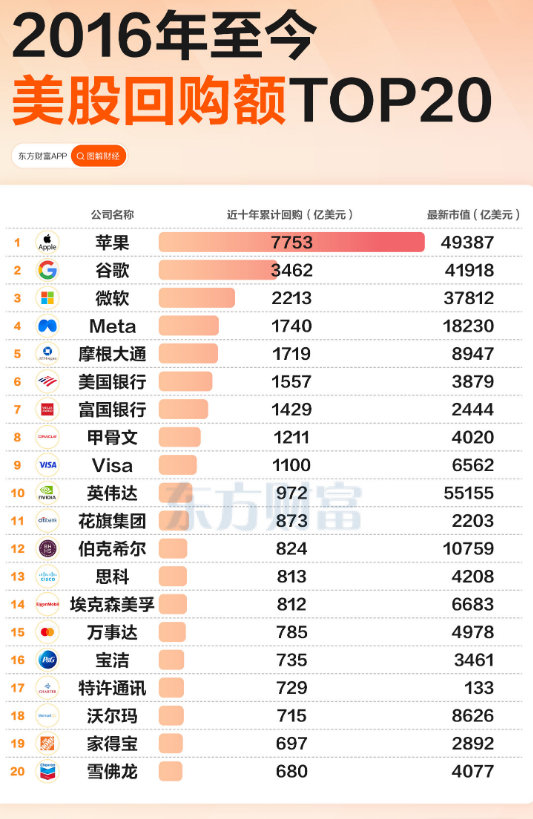 美股真抠呀，我大A随便一家公司就能轻松碾压他们！ ​​​​