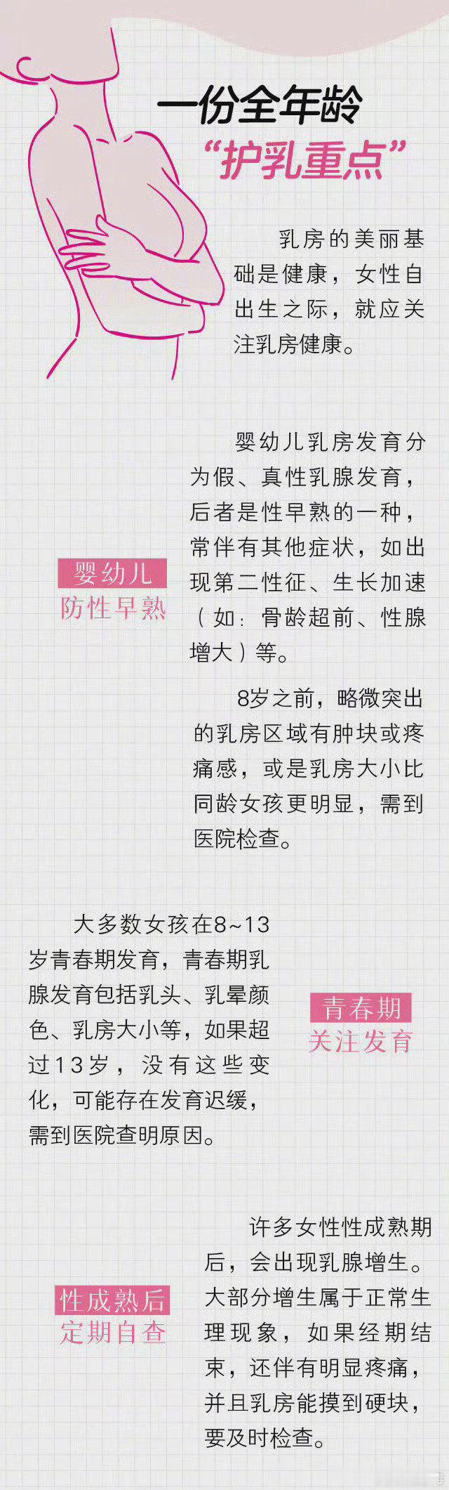 【#女性乳房就是情绪的靶向器官# 】体检报告里，乳腺增生、乳腺结节、乳腺纤维瘤等疾病十分常见。很多爱生气的女性可能不知道，你的一次动怒就可能让乳房承受巨大伤害。情绪是如何牵动乳房健康的？#27岁抗癌博主悦悦离世# #青春无毒秦韵长安# ​