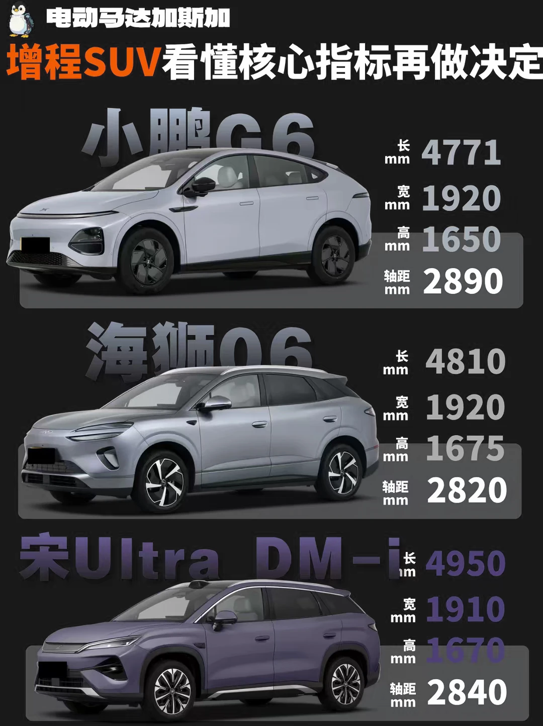 🚗：增程SUV看懂核心指标再做决定