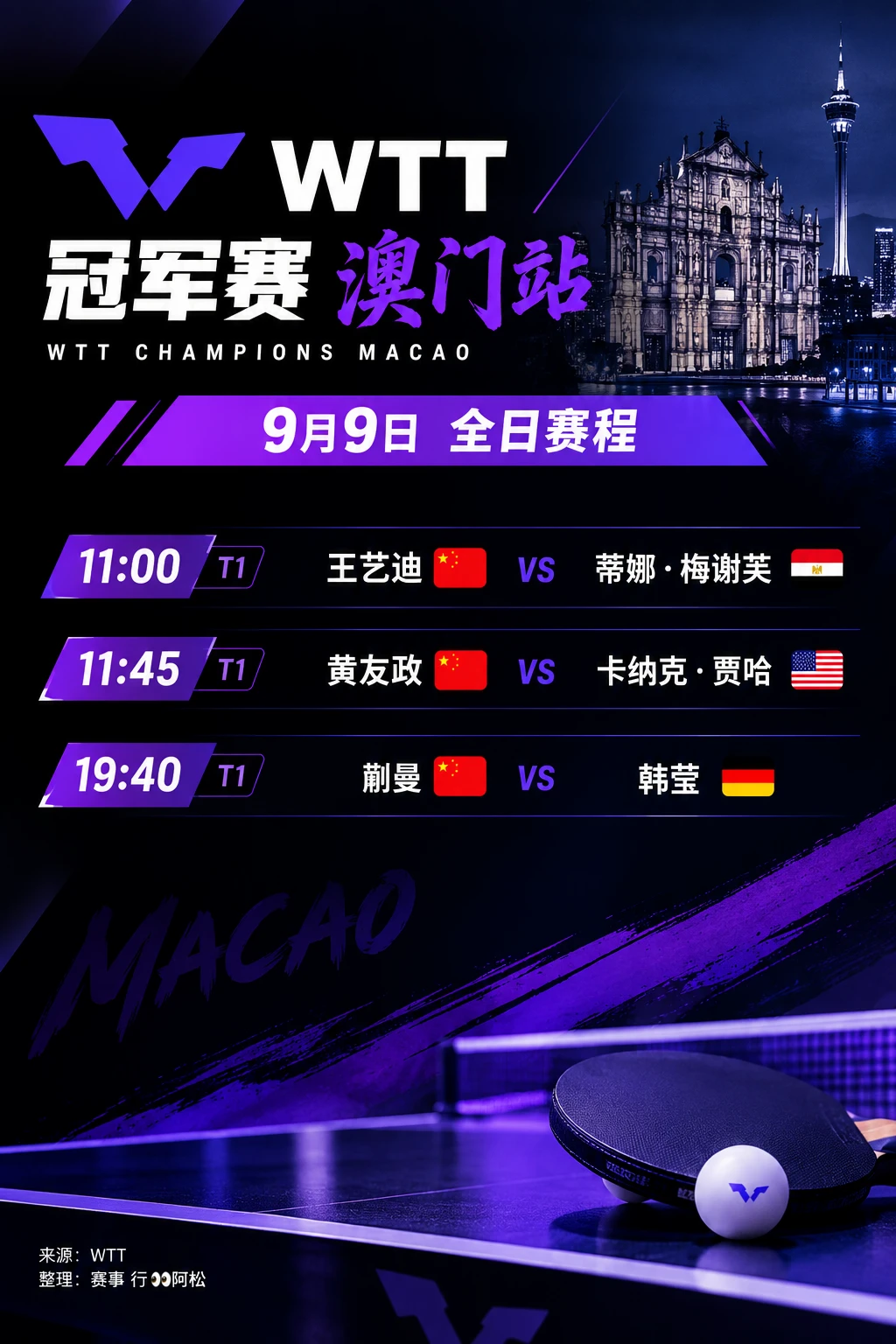🏓 WTT冠军赛澳门站｜9月9日全日赛程