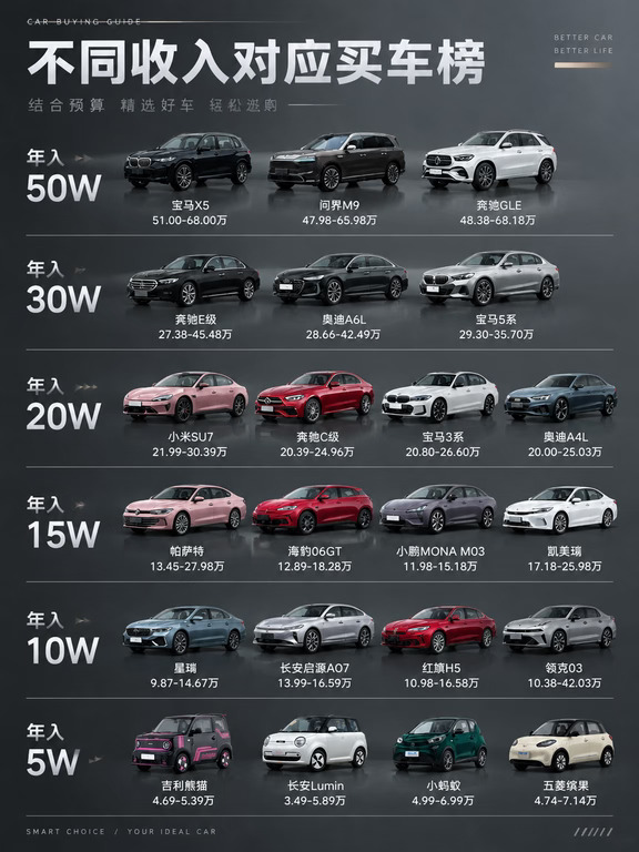 不同收入对应买什么车🚗