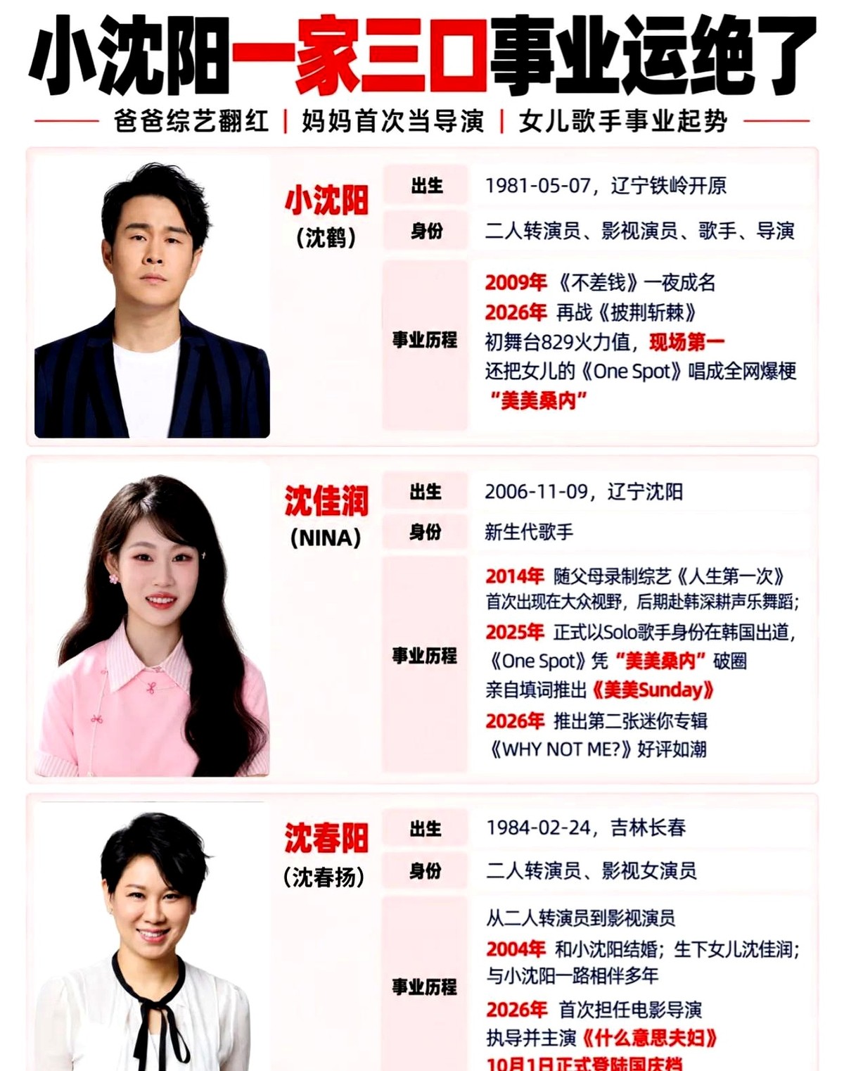 小沈阳在综艺初舞台拿下第一，嘴里唱的洗脑歌，原唱竟然是他亲闺女。

美美桑内这句歌词正刷屏。沈佳润，当年那个被指指点点的小丫头，如今跑到海外发单曲出专辑，硬是把亲爹送上热搜。

媳妇沈春阳也没闲着。她撂下二人转的手绢，直接坐进导演椅，自导自演的电影一声不吭定档十一，生生在院线砸出个坑位。

爹拿麦克
