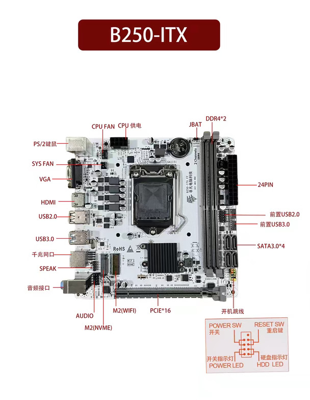 电脑主板接口详解（B250-ITX）①