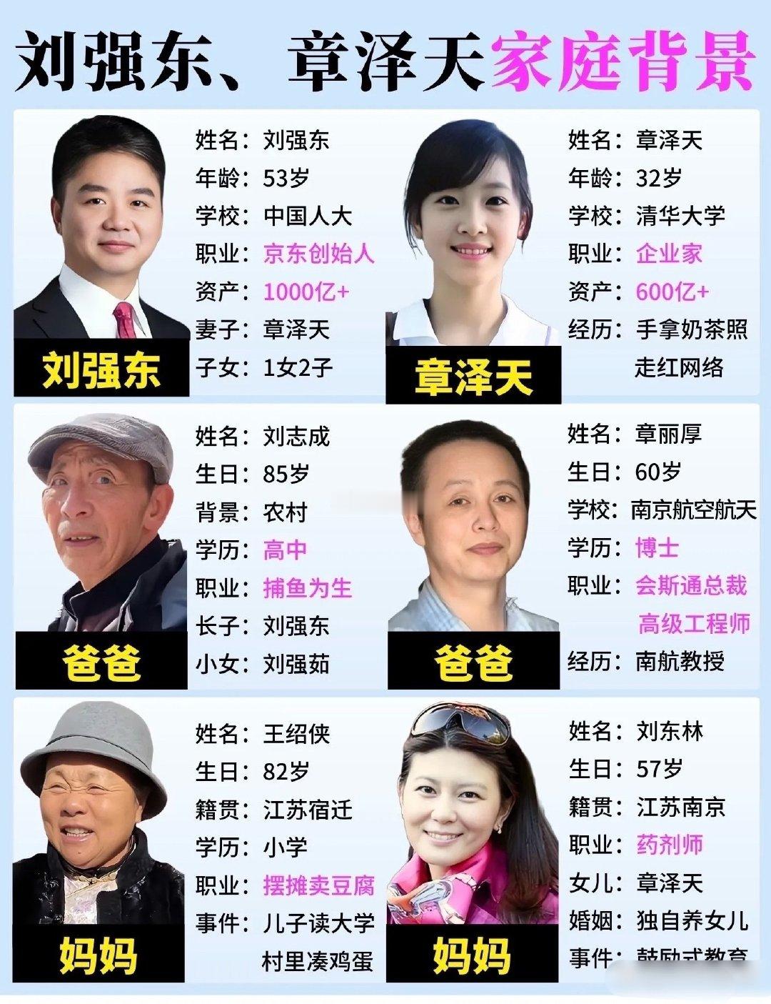 刘强东、章泽天家庭背景大曝光，差距不是一般大啊 ​
