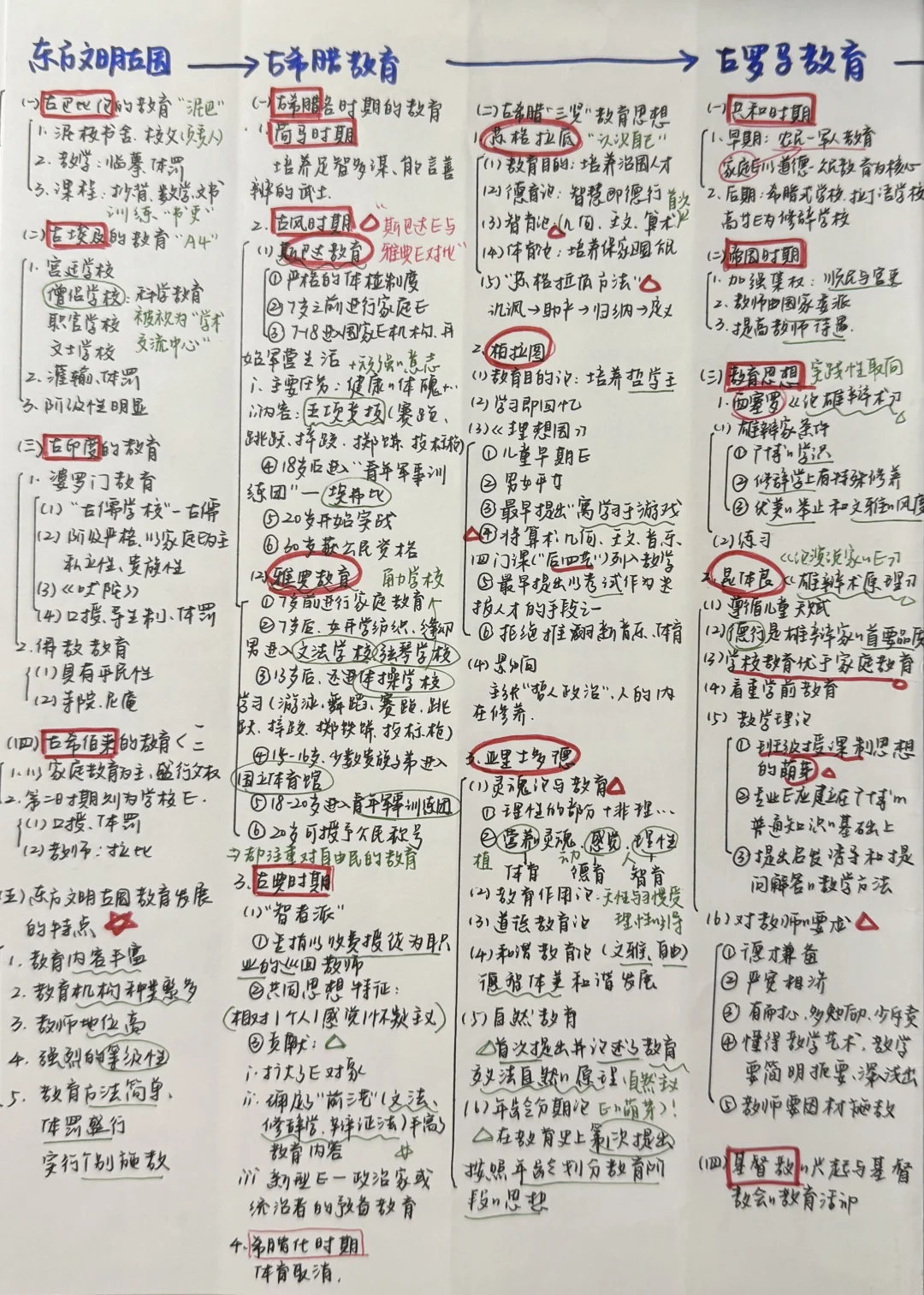 一个很霸道的背书方法：顺几十遍外教史