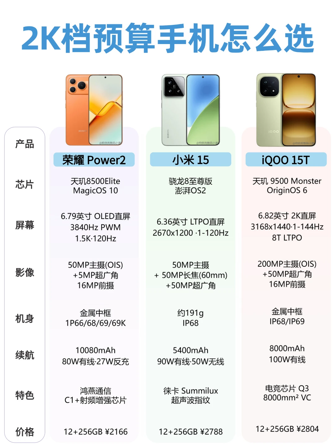 2K 价位手机怎么选｜干货对比存下❗️