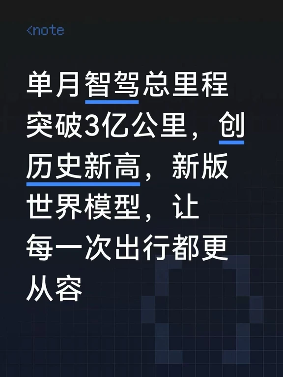 单月智驾总里程突破3亿公里，创历史新高，新版世界模型，让每一次出行都更从容
八月，蔚来世界模型全新版本更新后的第二个月，我的智驾里程环比七月大幅增长了47.9%。这并非刻意为之，而是每一次上车，都更习惯性地按下方向盘上的蓝色按键——新版本带来的平顺感和决策力，让智驾从“可用”变成了“爱用”。
先说数据背后的体感。七月总里程958公里，智驾占比已很高；八月更是几乎每段行程都交给NOP+。全国用户单月智驾总里程突破3亿公里，环比增长18.8%，而我的增长远超均值，这恰恰说明世界模型的迭代对我这类高频用户有直接拉动。城区领航环比增长9.2%的大盘里，我感受最深的是小路场景——以前遇到窄巷会犹豫是否接管，现在车辆能更早识别对向来车和路边障碍，选道精准得像个老司机，难怪车友都称它为“选道之王”。
说到选道，高速上最明显。以前汇入匝道时常因车道选择犹豫而错过最佳时机，现在世界模型能提前2公里根据车流密度动态规划，稳稳切入最顺的车道。城区复杂路口，它更懂得“让速不让道”的博弈逻辑，但又不失礼让。...