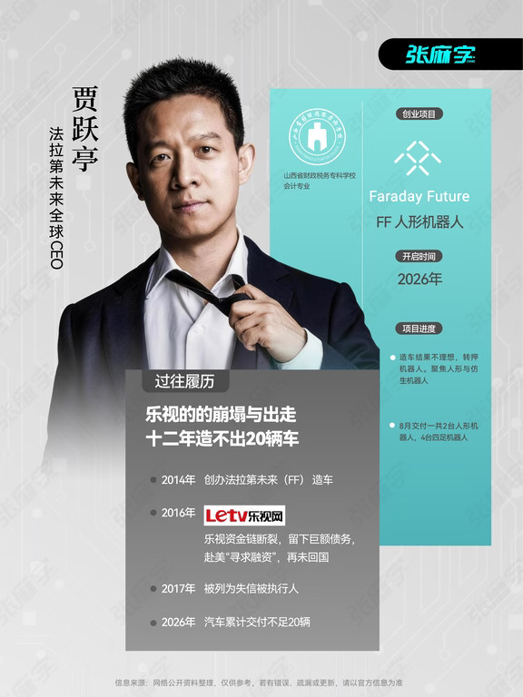 比孙割更会割的男人，转战机器人圈了
