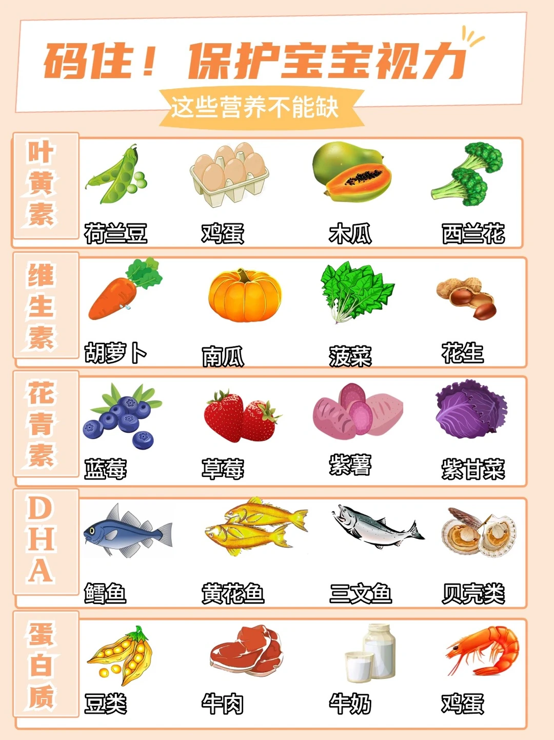 🙅‍♀️别只担心宝宝长高问题｜却忽视宝宝视力