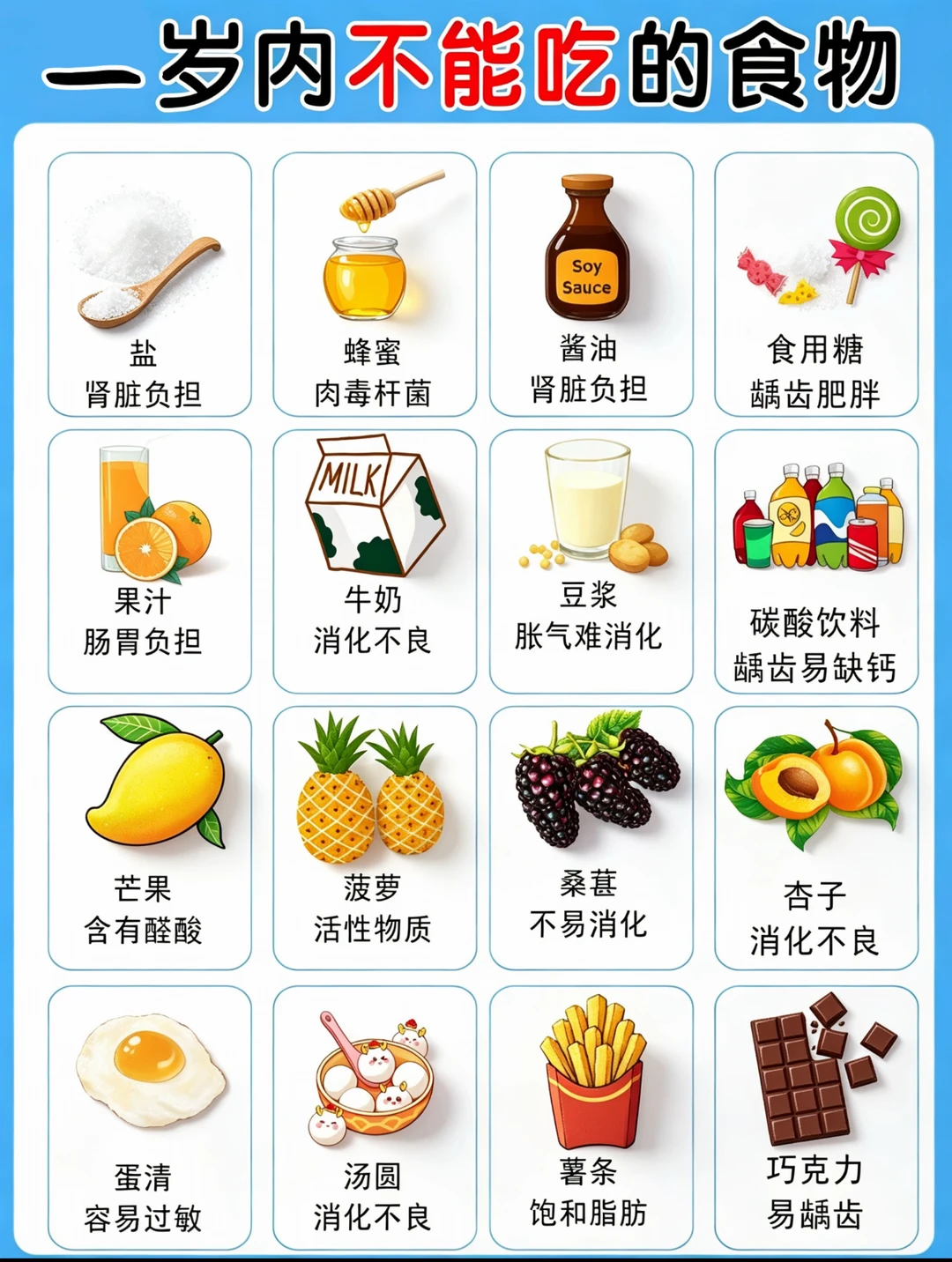 一岁以下绝对不能碰的食物⚠️附辅食添加攻略